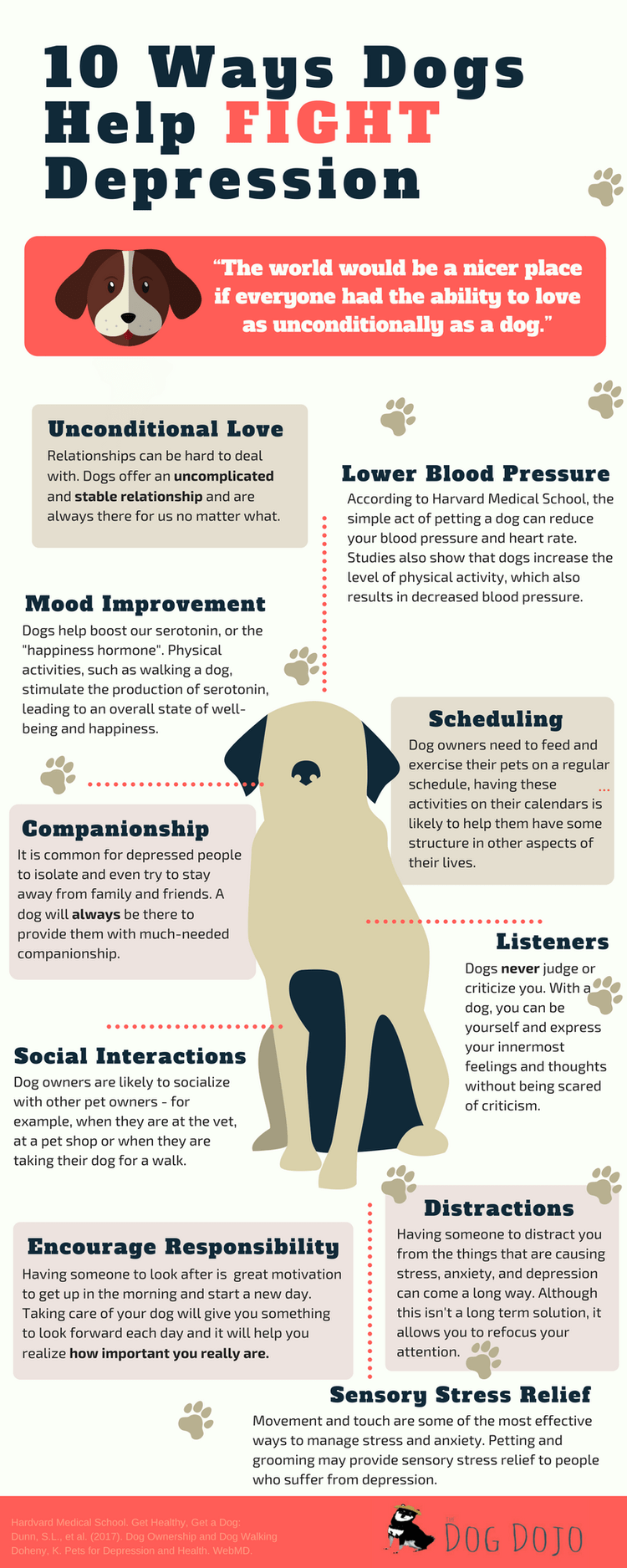 Do dogs decrease blood pressure?