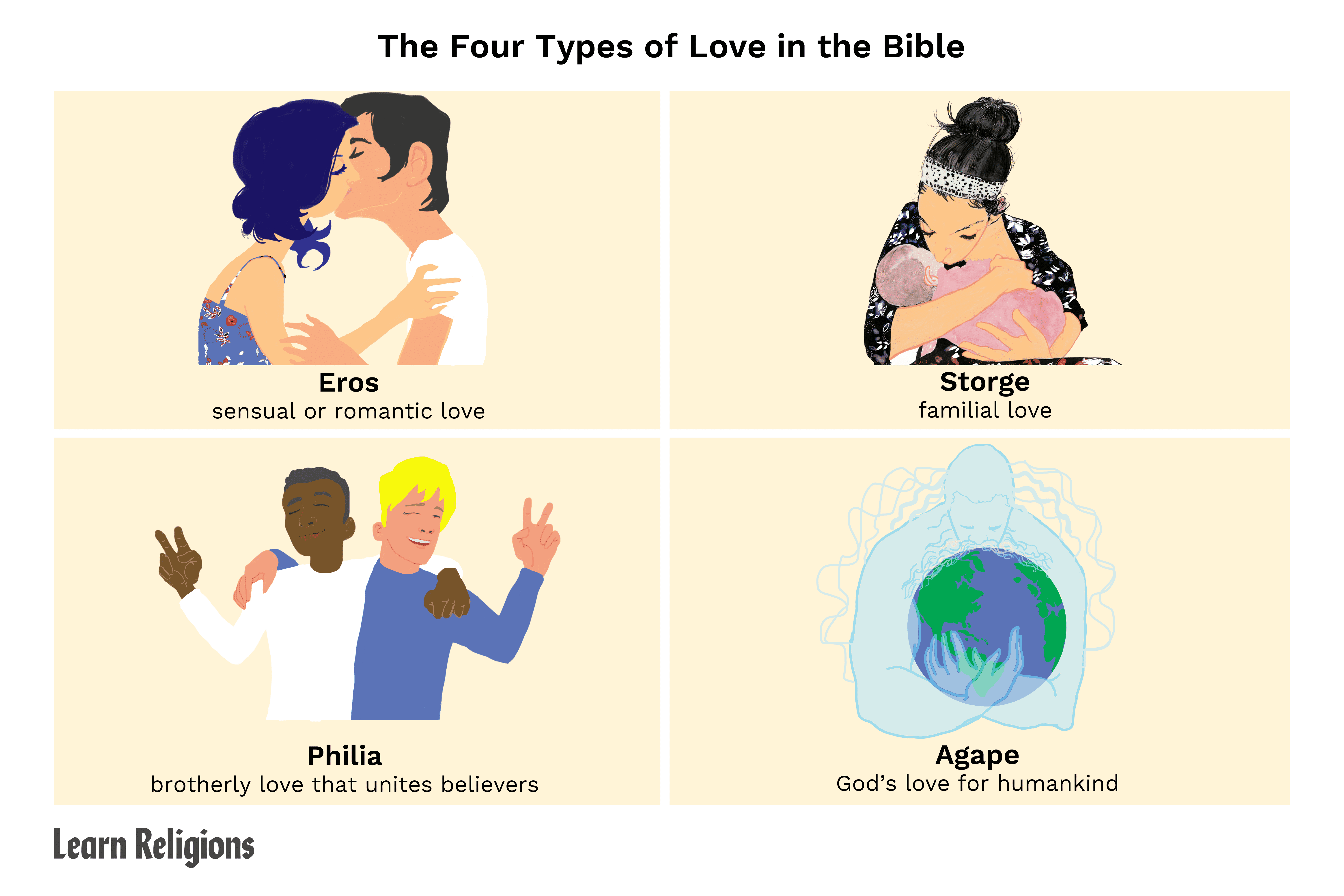 What are the 3 types of biblical love? What are the 3 types of biblical love?