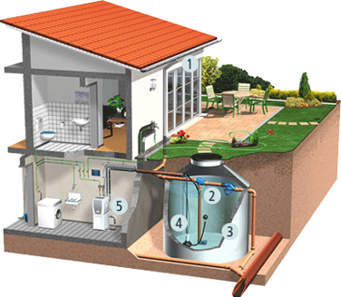 What is rainwater and how does it work?