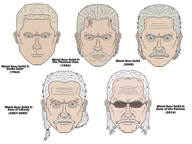 What is the evolution of Ocelot?