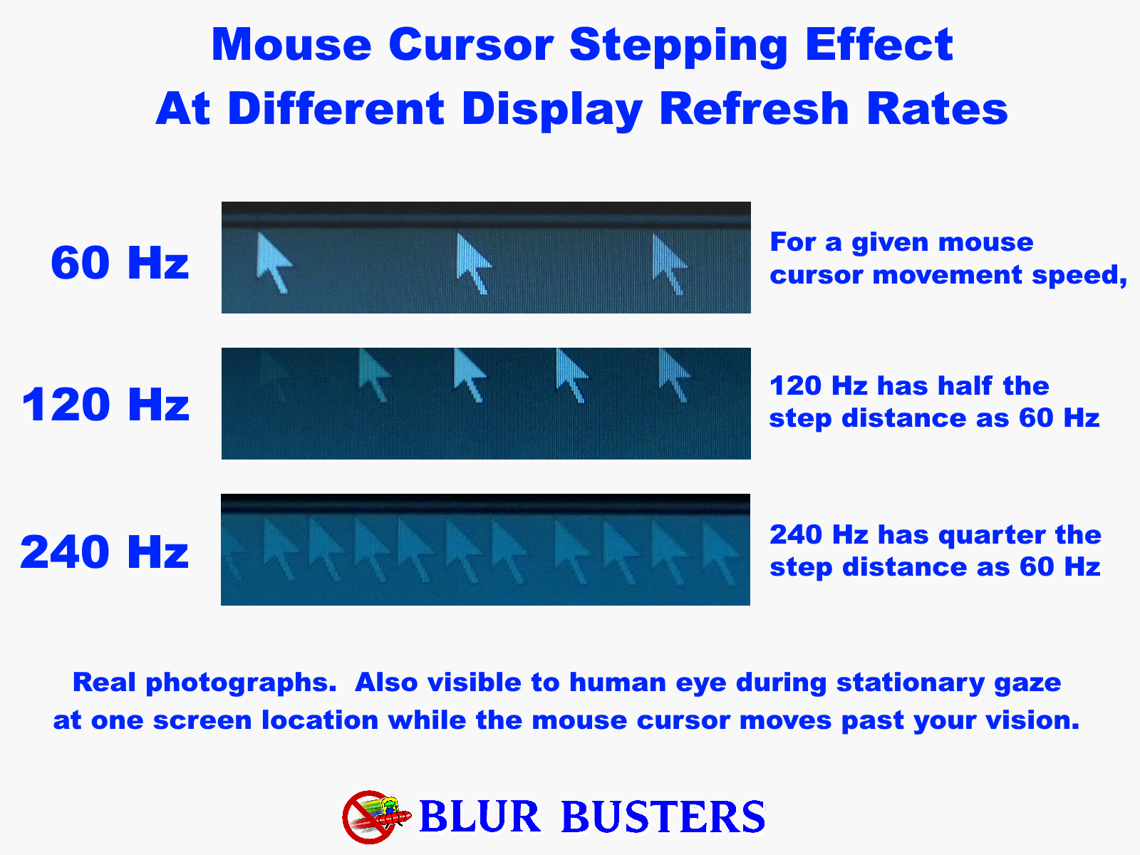 Can human eyes see 240hz?