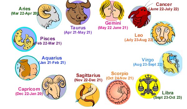 Do our Zodiac signs reflect our personalities?