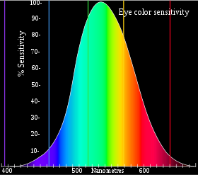How many colors can a human really see?