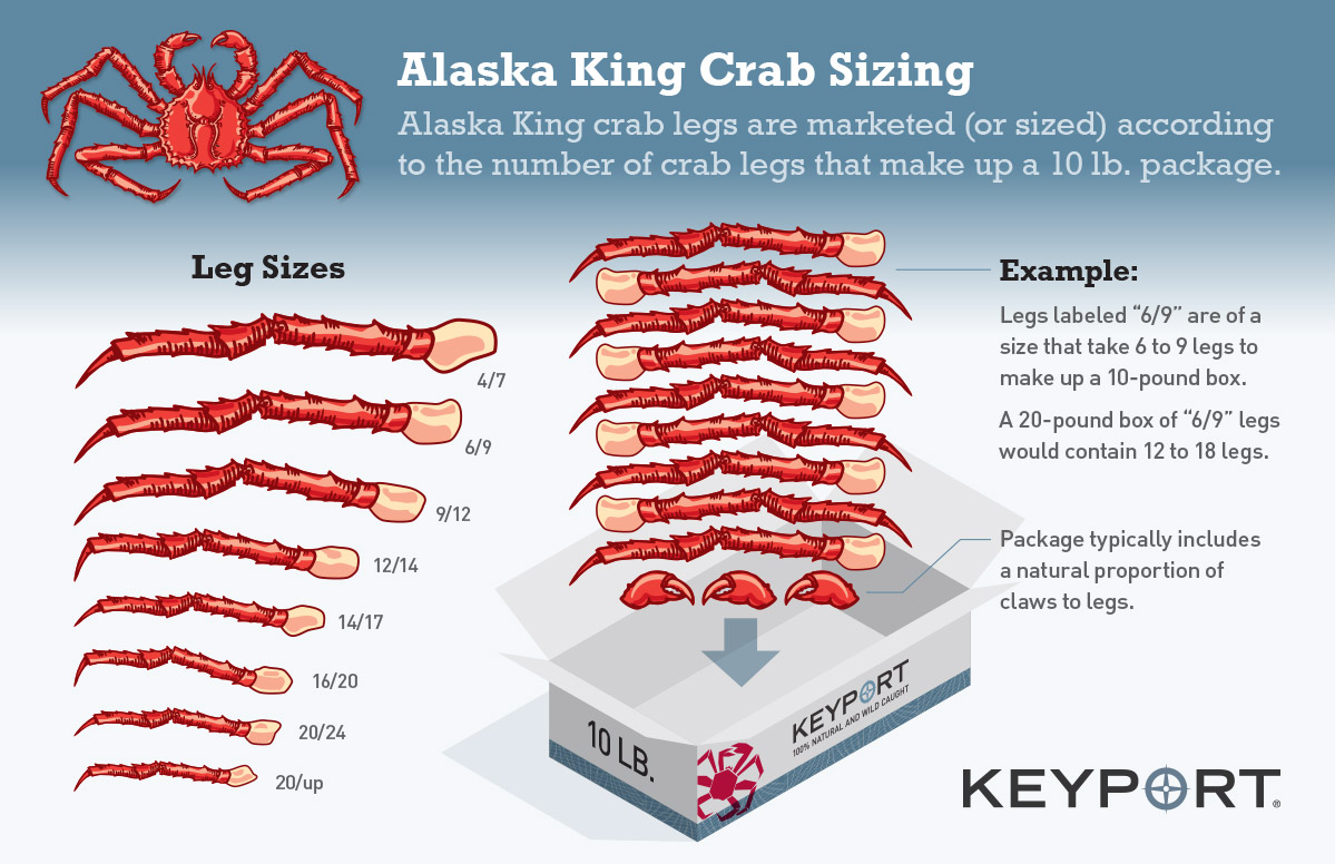 How many legs does a king crab have?