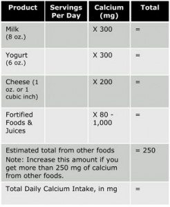 How much milk do you need for enough calcium?