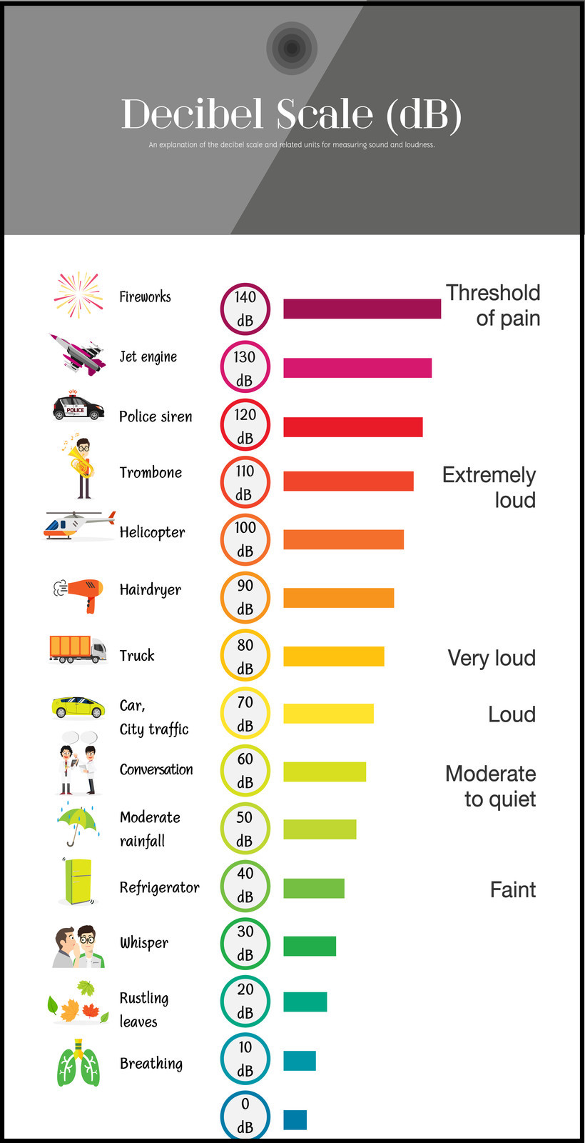 How much more powerful is a dog's hearing than a human's?