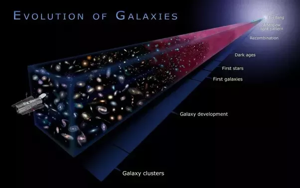 Is the speed of light the fastest thing in the universe?