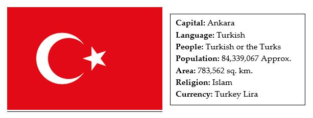 What are 3 facts about Turkey?
