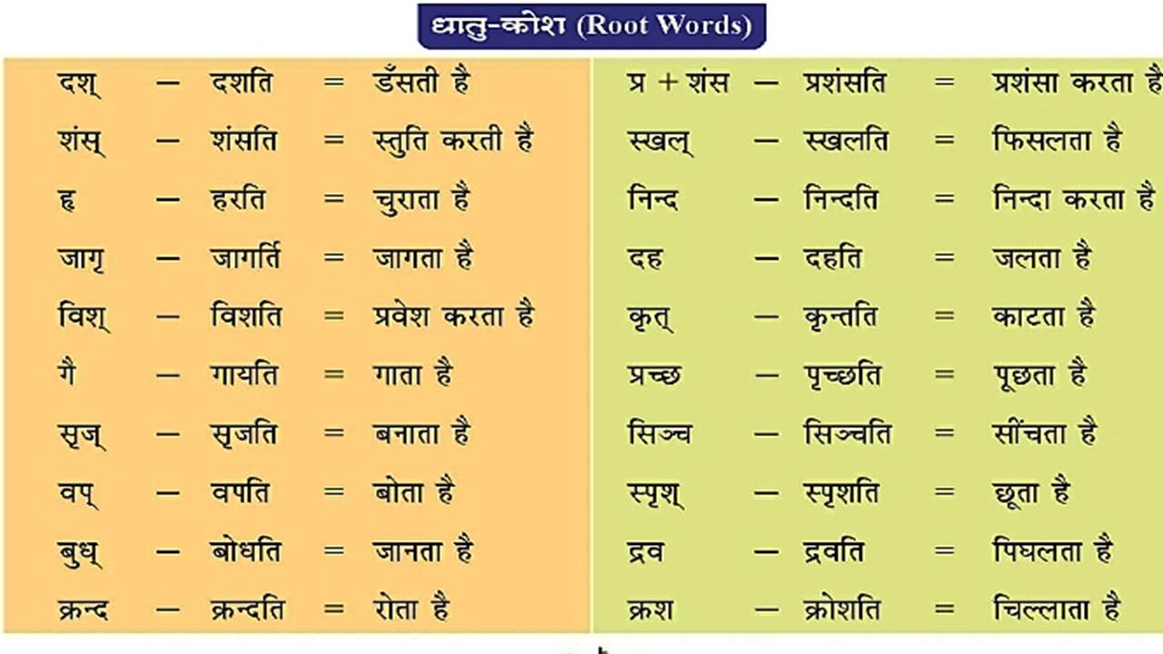 What are some words with Sanskrit roots?