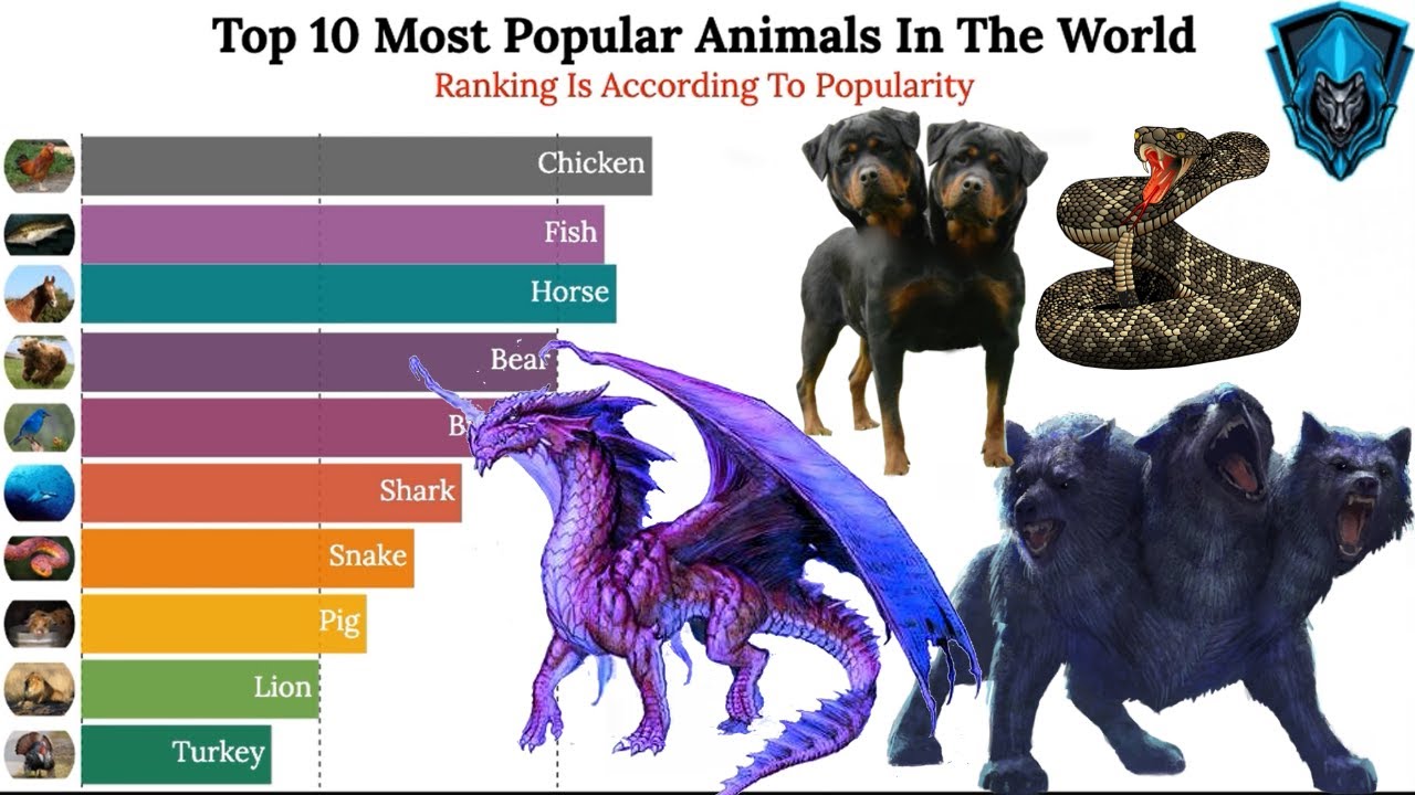 What are the 10 most common animals in the world?