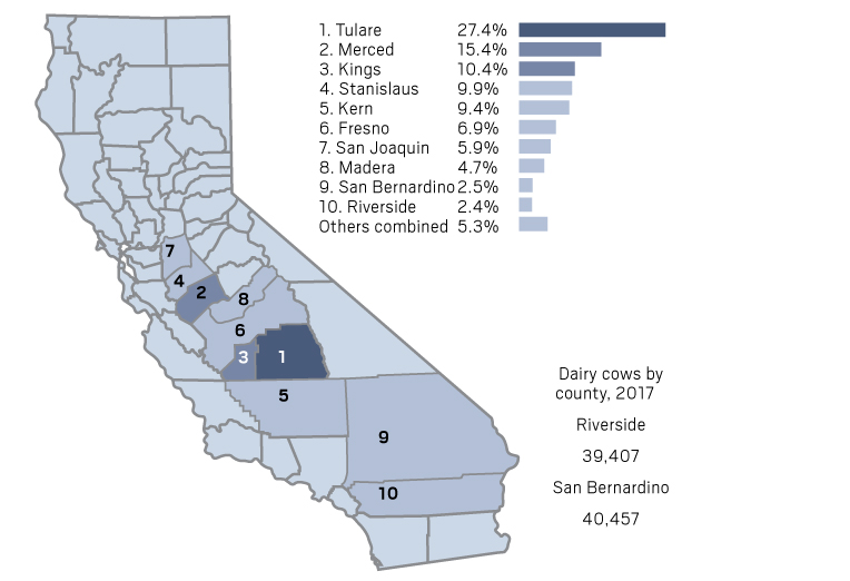 What are the 4 leading dairy counties in California?