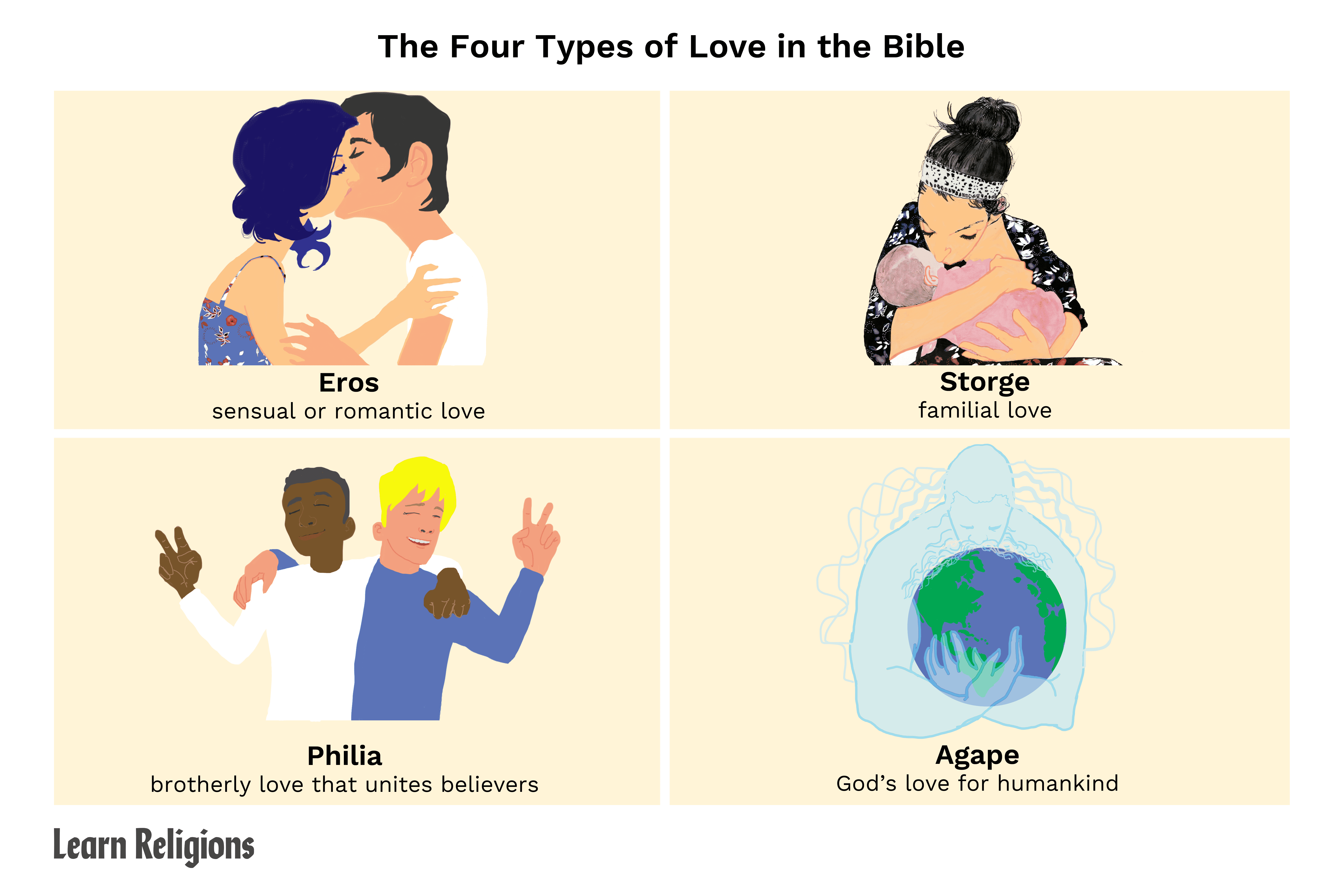 What are the 4 types of love in the Bible?