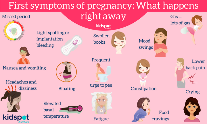 What are the signs of pregnancy in women?