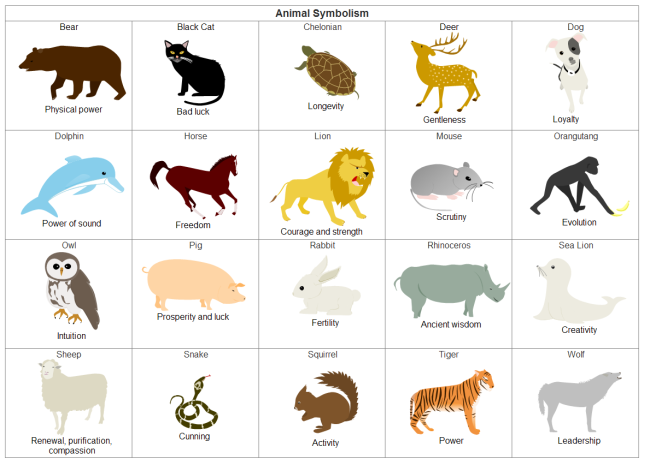 What certain animals symbolize?