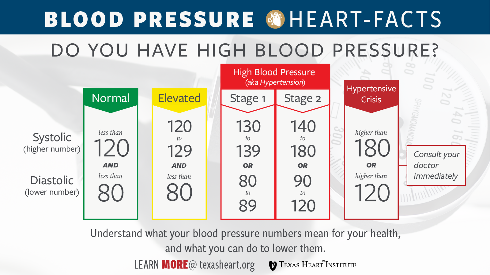 What does it mean when your blood pressure is high?