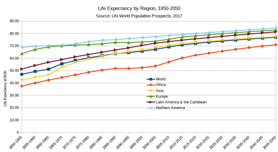 What does life-span mean?