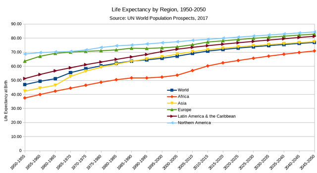 What is the average lifespan of a person?