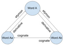 What is the meaning of etymology in literature?