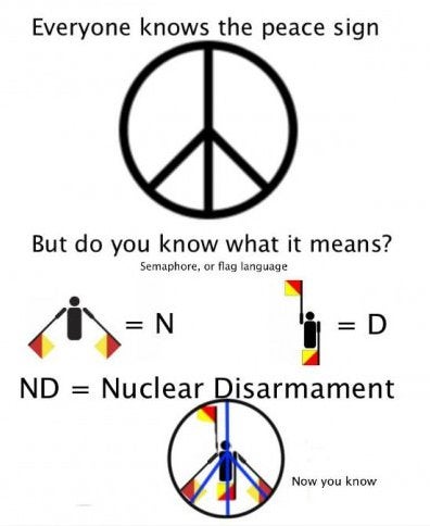 What is the origin of the peace sign?