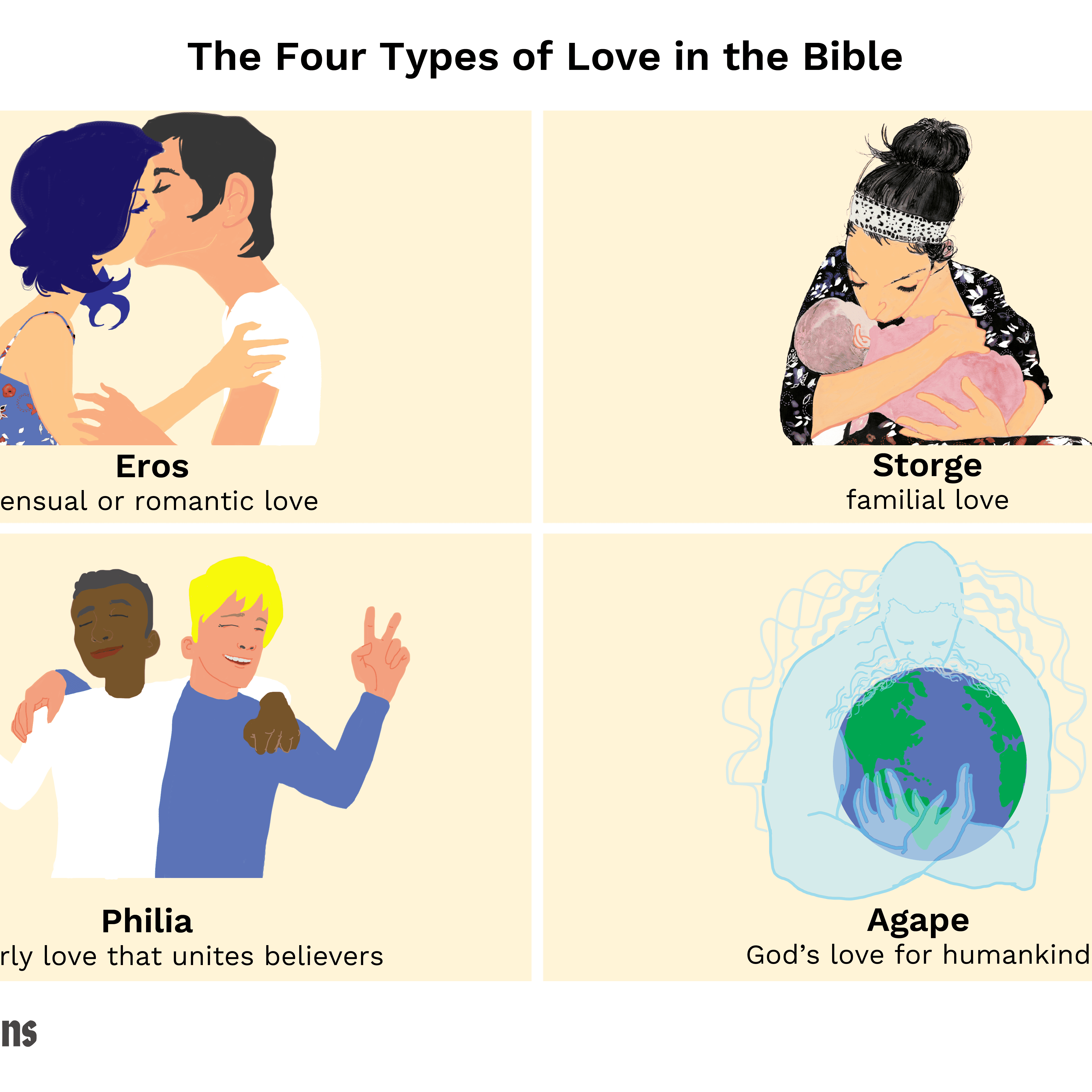 What is the symbol for Love in the Bible?