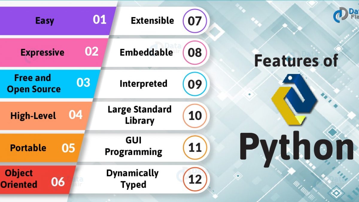 Which is the powerful features in Python?